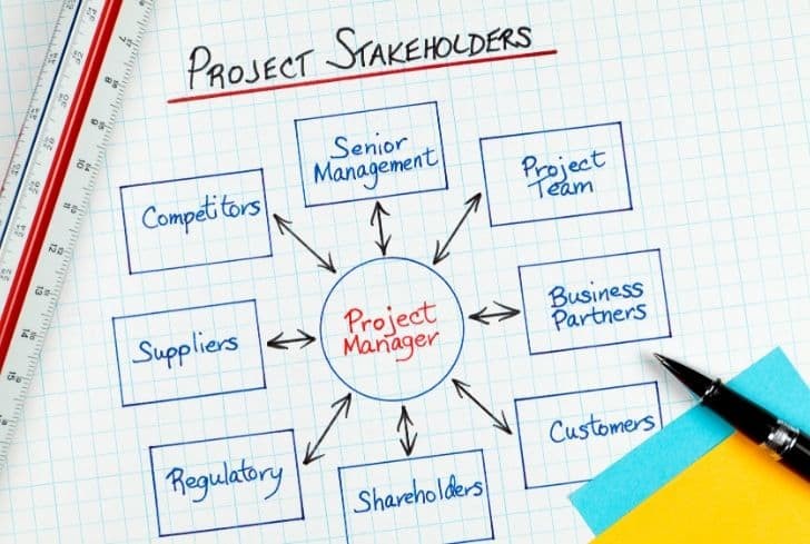 how to improve stakeholder management skills